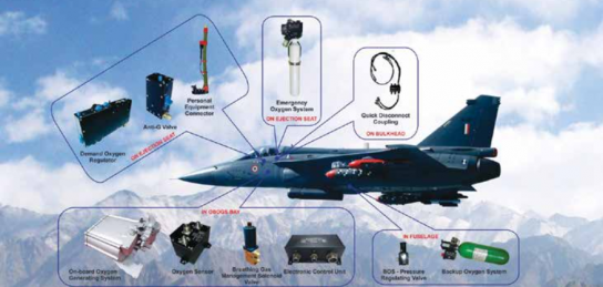 India Achieves Milestone with Successful High-Altitude Trial of Indigenous Integrated Life Support System in Lca-Tejas