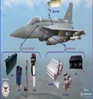 On-Board Oxygen Generating System (OBOGS)