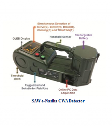 SAW e-Nasika CWA Detector
